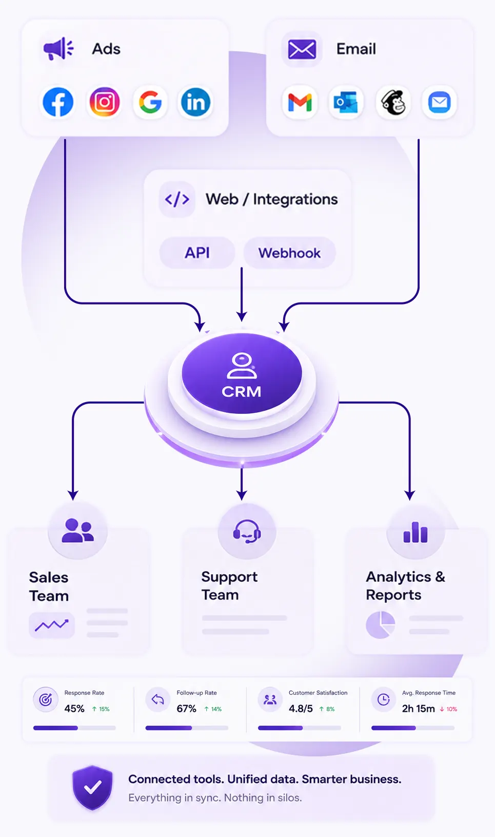 YOUR TOOLS SHOULDN'T WORK IN SILOS.