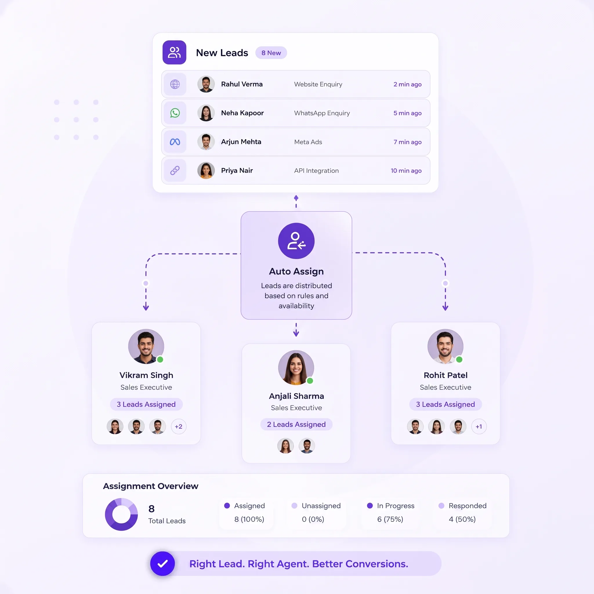 Keep Lead Assignment Simple and Organized