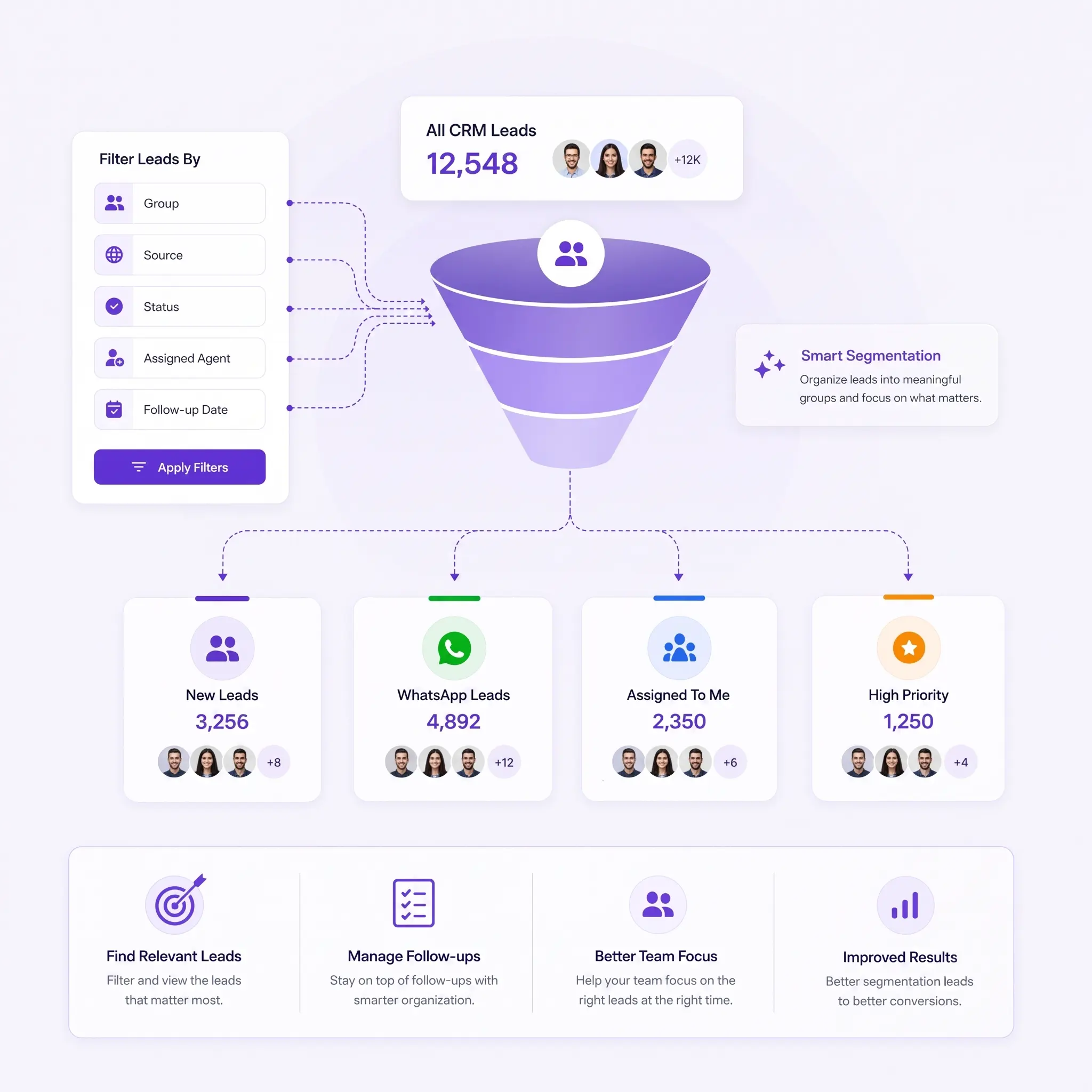 CRM Lead Segmentation