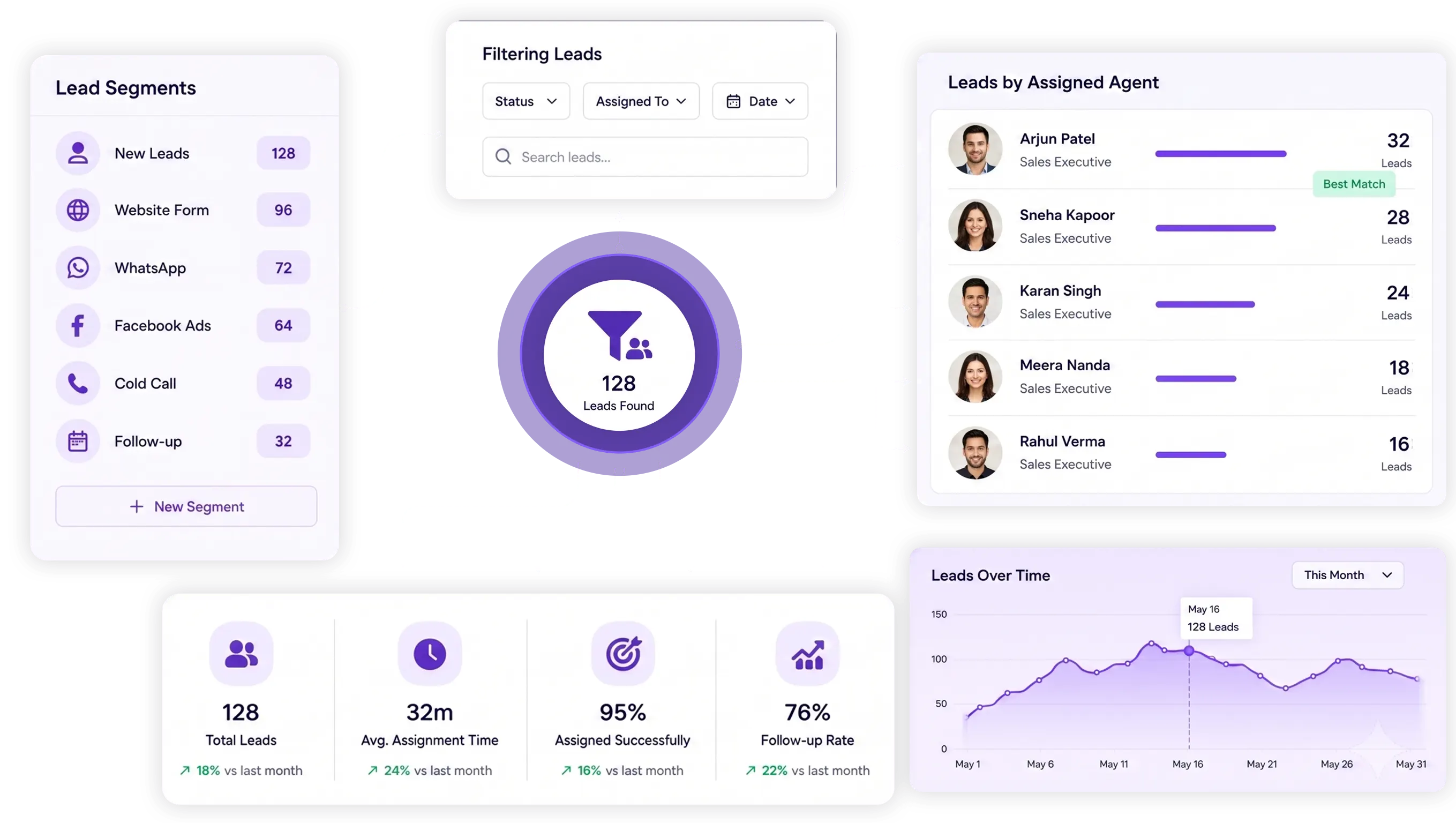 Segment Your CRM Leads and Find the Right Leads Faster