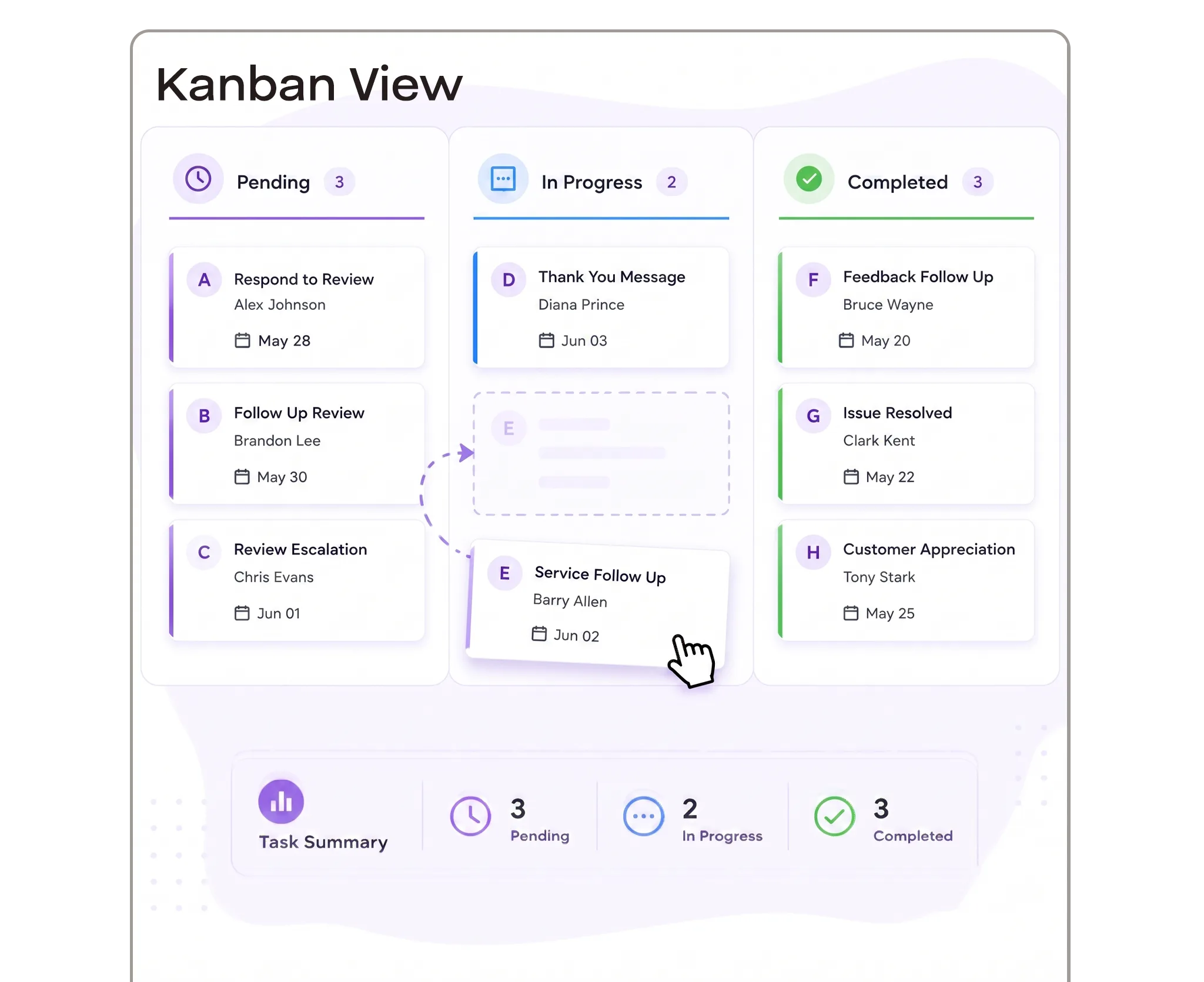 Kanban View