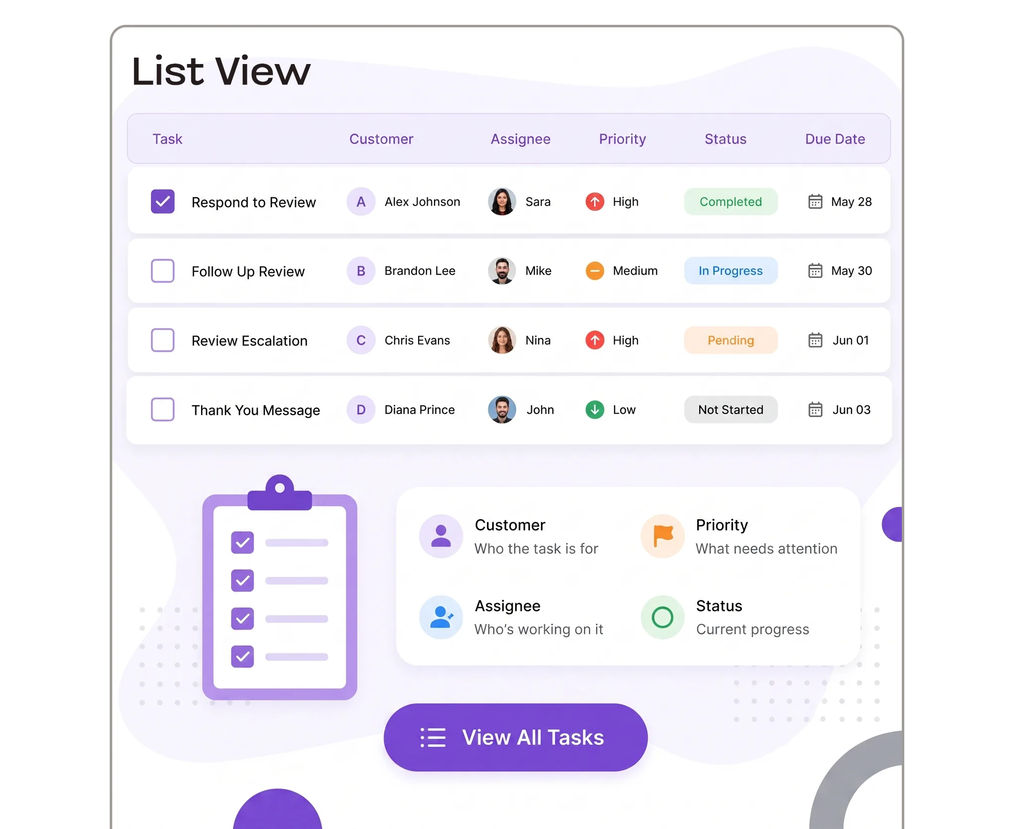 List View