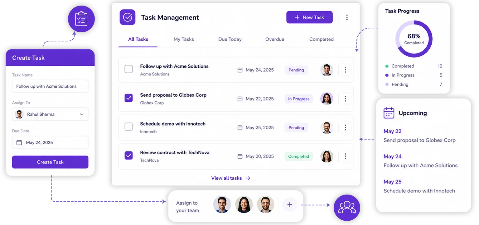 Manage Customer Tasks From Your CRM