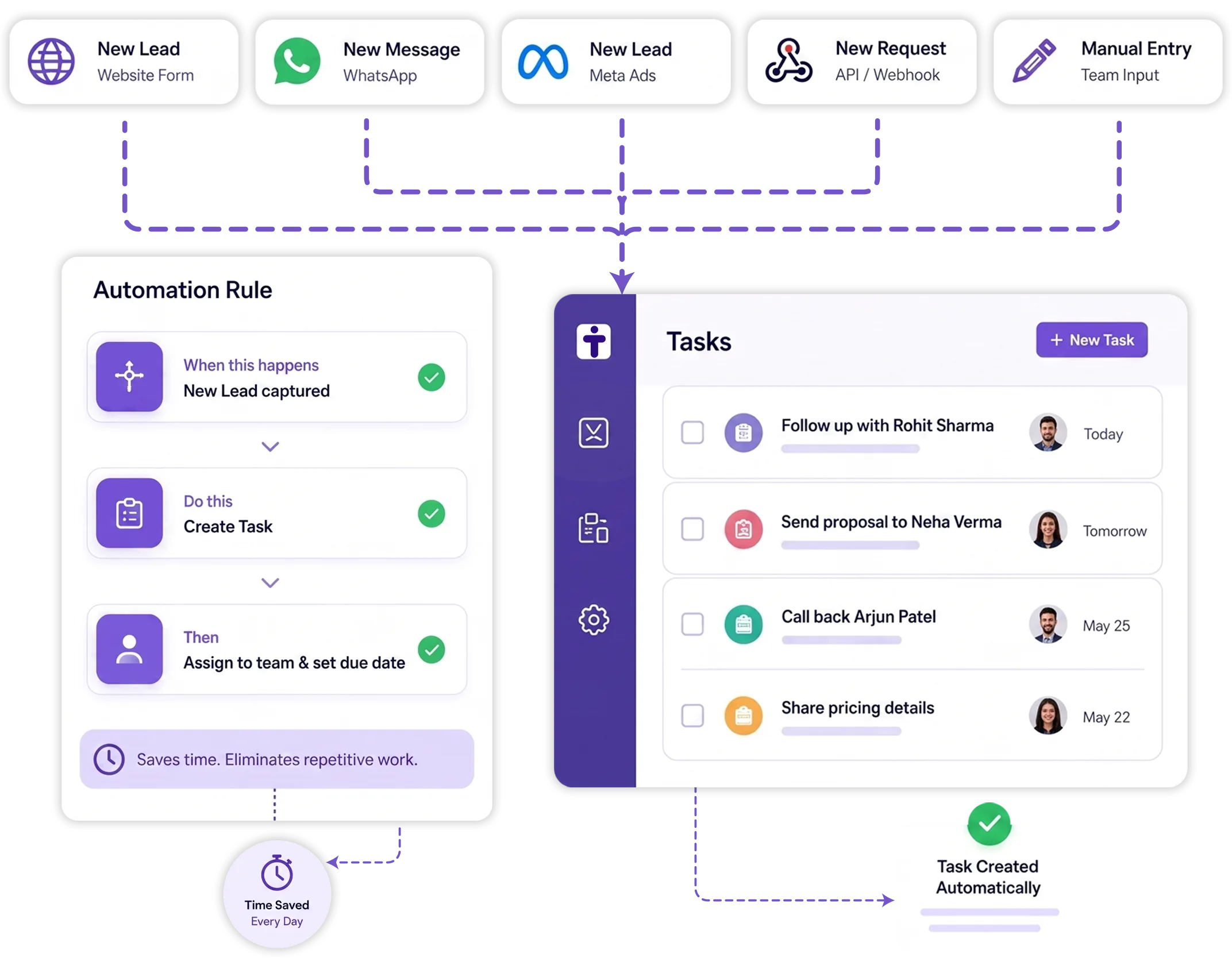 TryowBOT automated CRM task creation