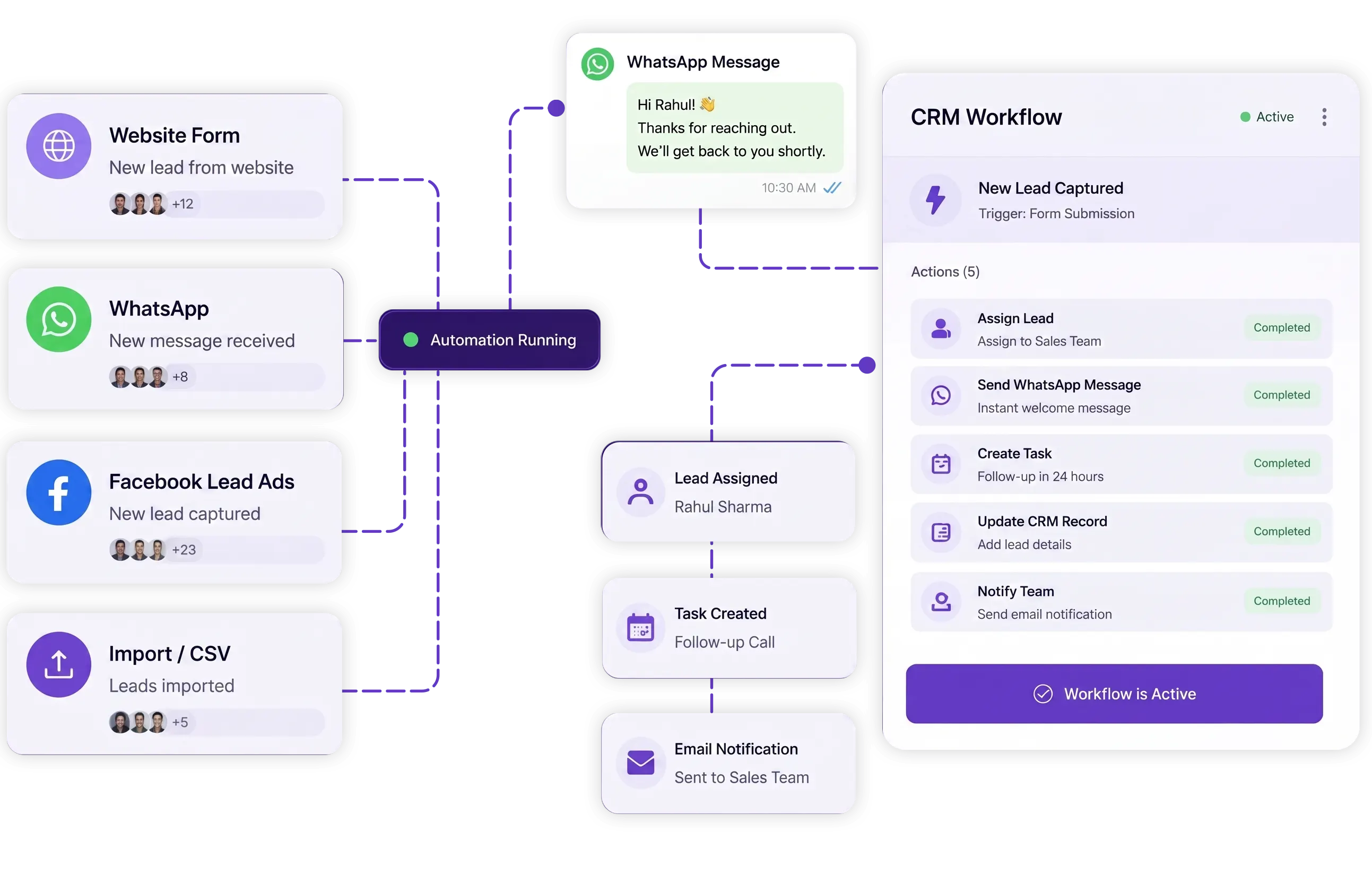 One Trigger. Multiple Actions. Your CRM Runs Automatically.