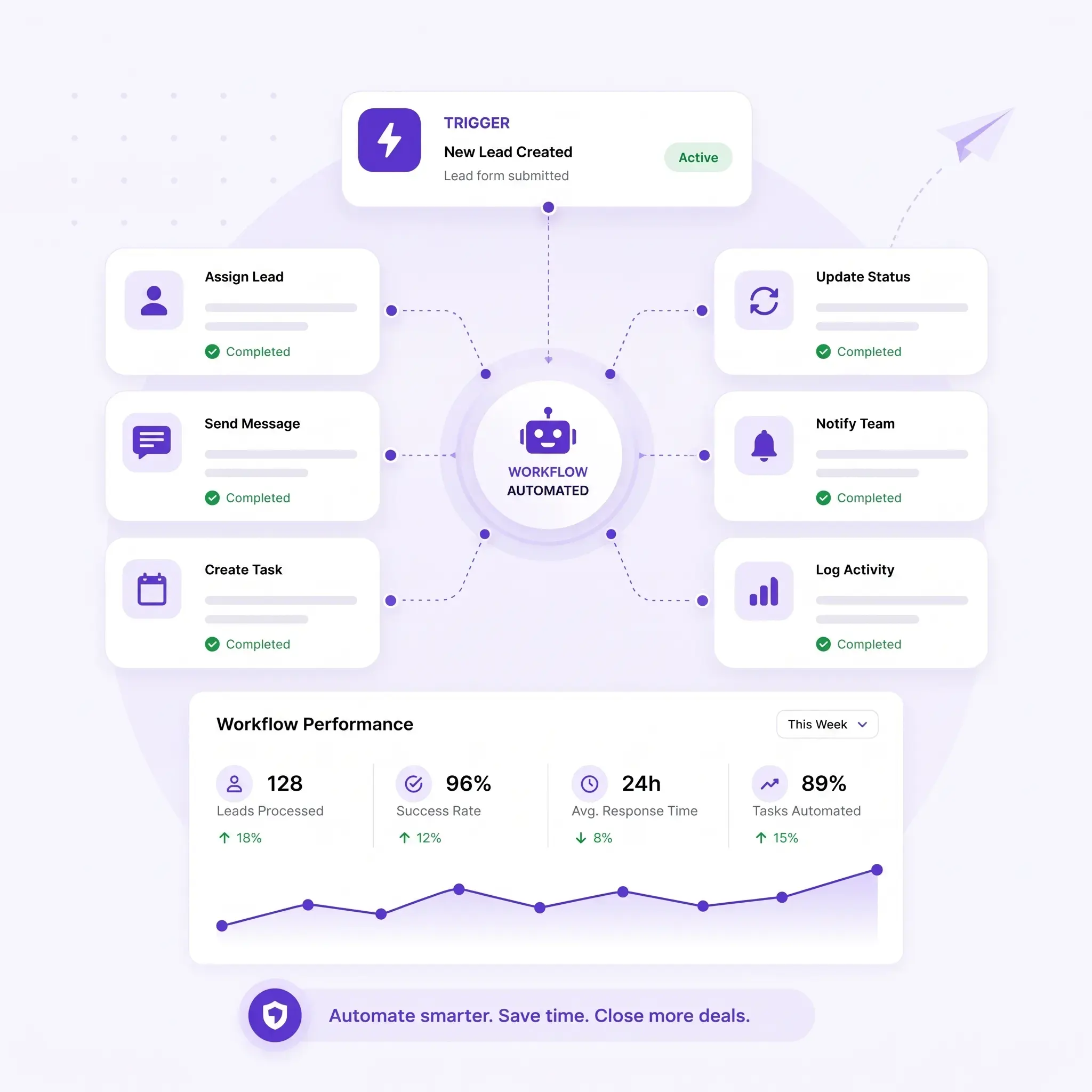 Keep Your CRM Processes Moving Automatically