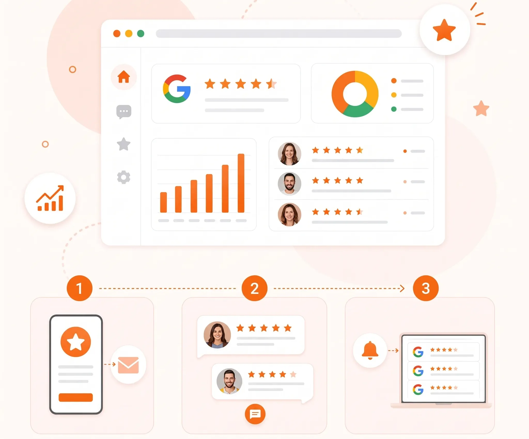 A Smarter Way to Manage Your Google Reviews