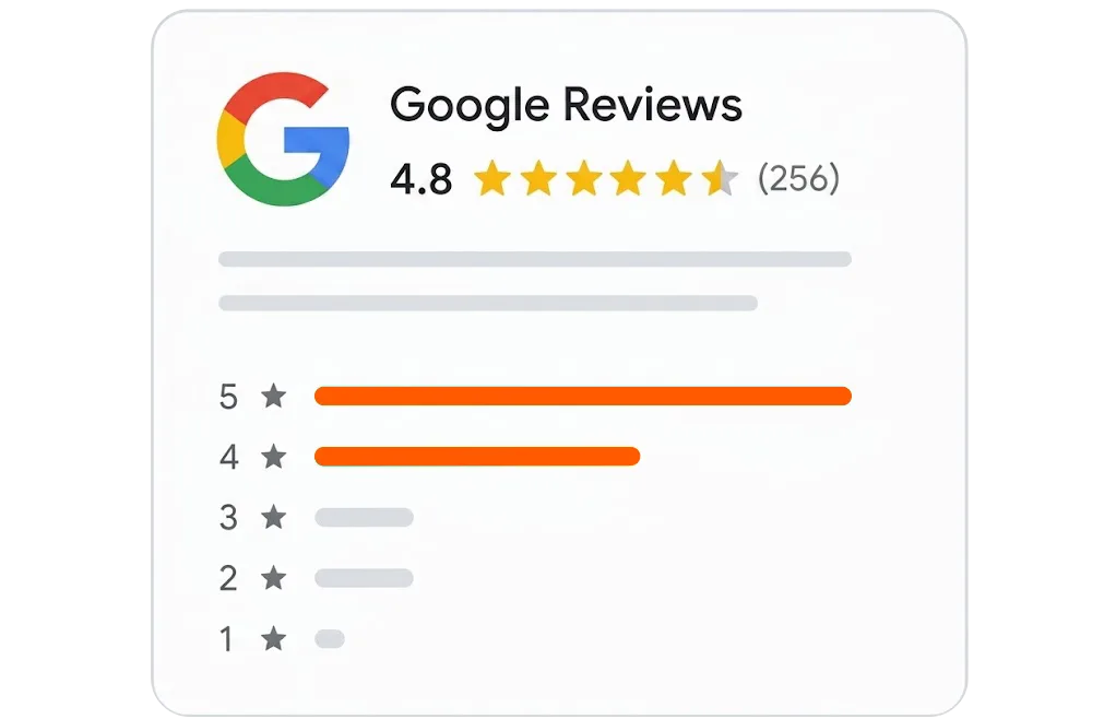 Google Reviews