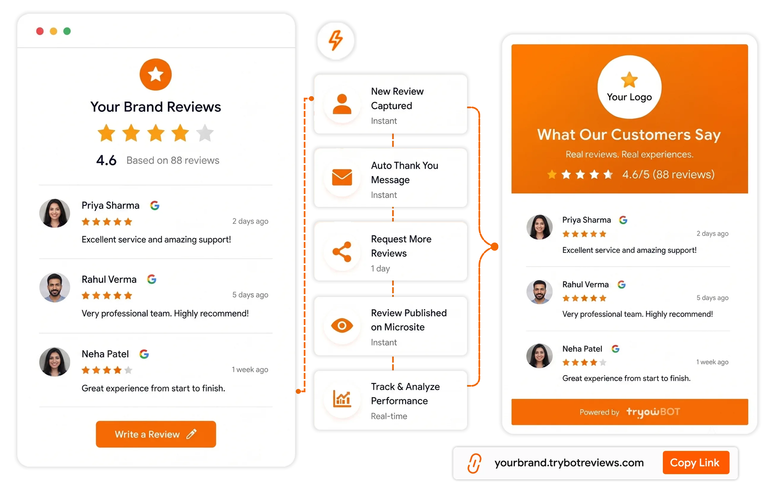 Create a Branded Website for Your Customer Reviews