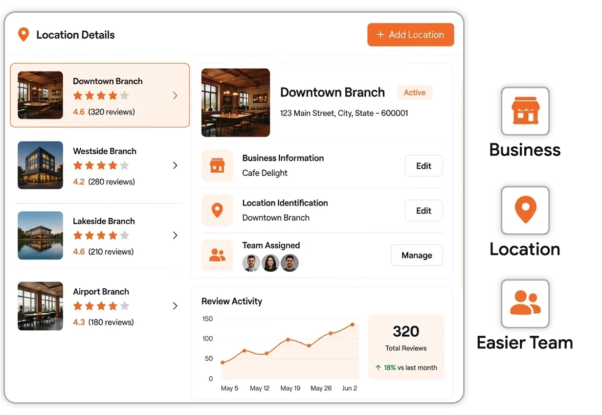 Keep Every Business Location Organized