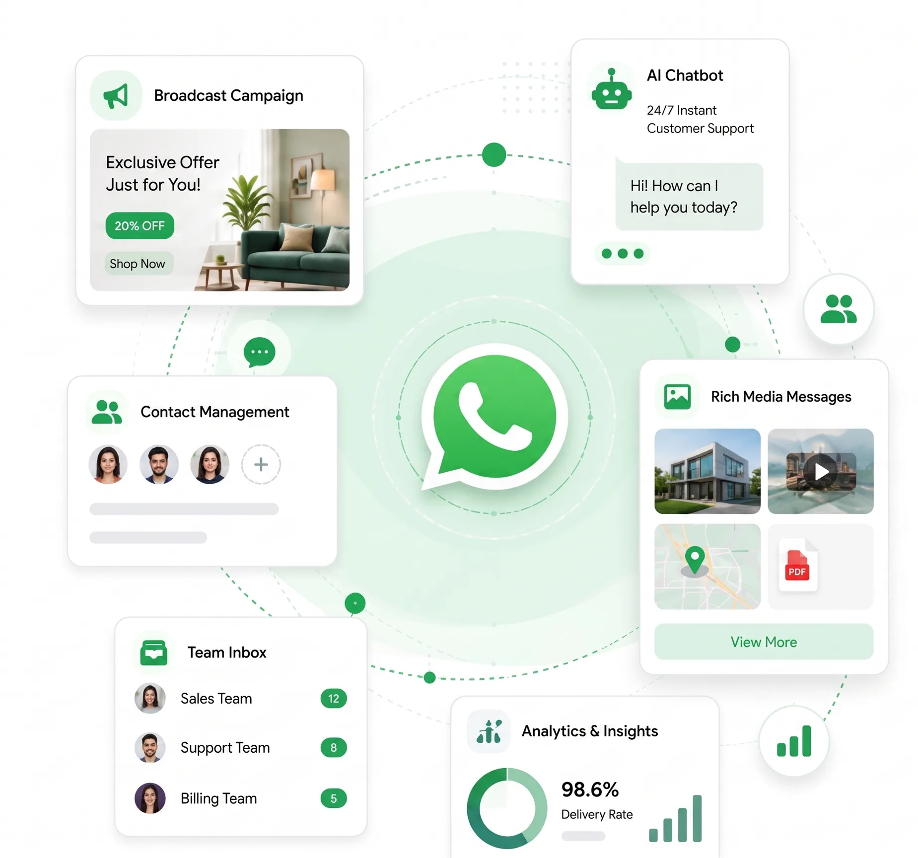 WhatsApp Business Platform