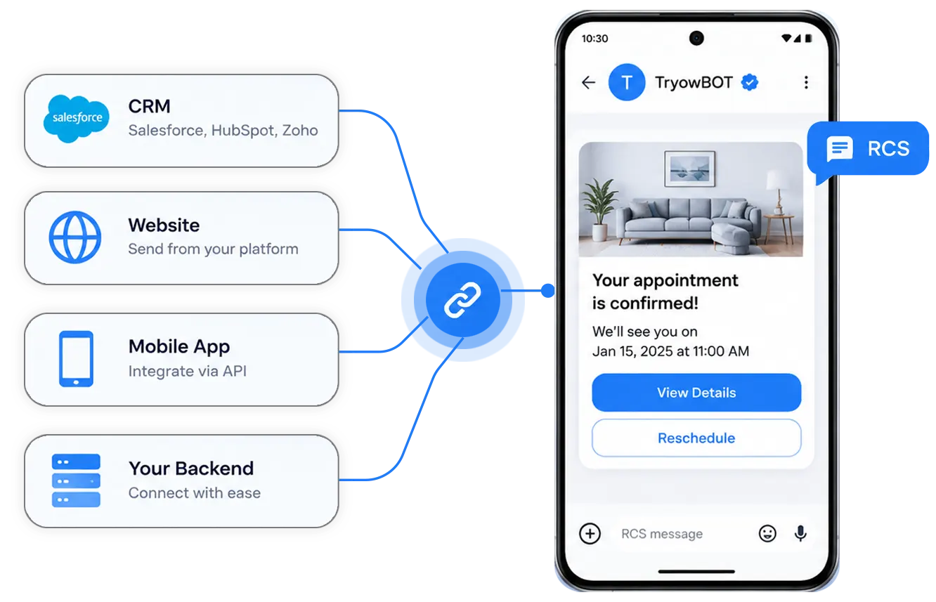 Send Rich RCS Messages Through One API