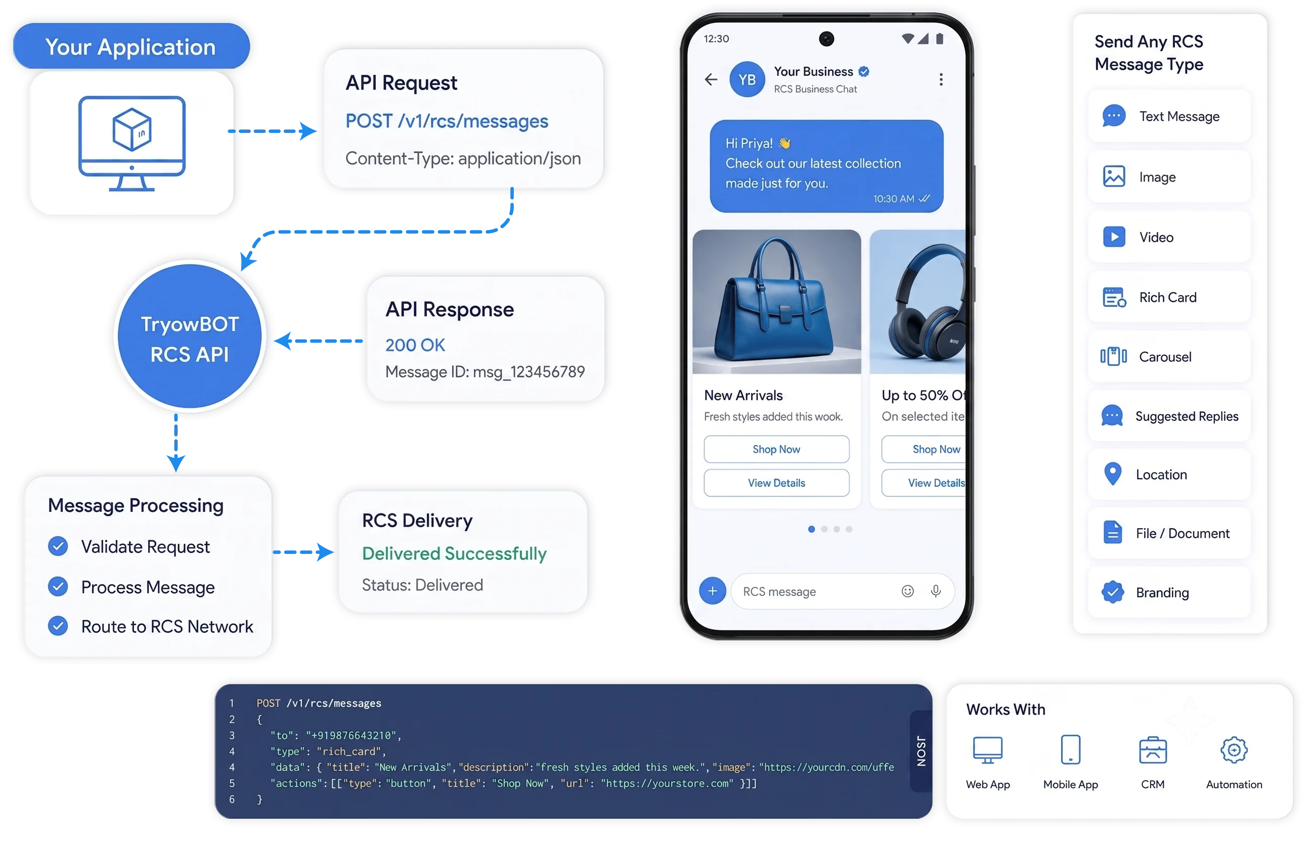 Send Rich RCS Messages Through One API