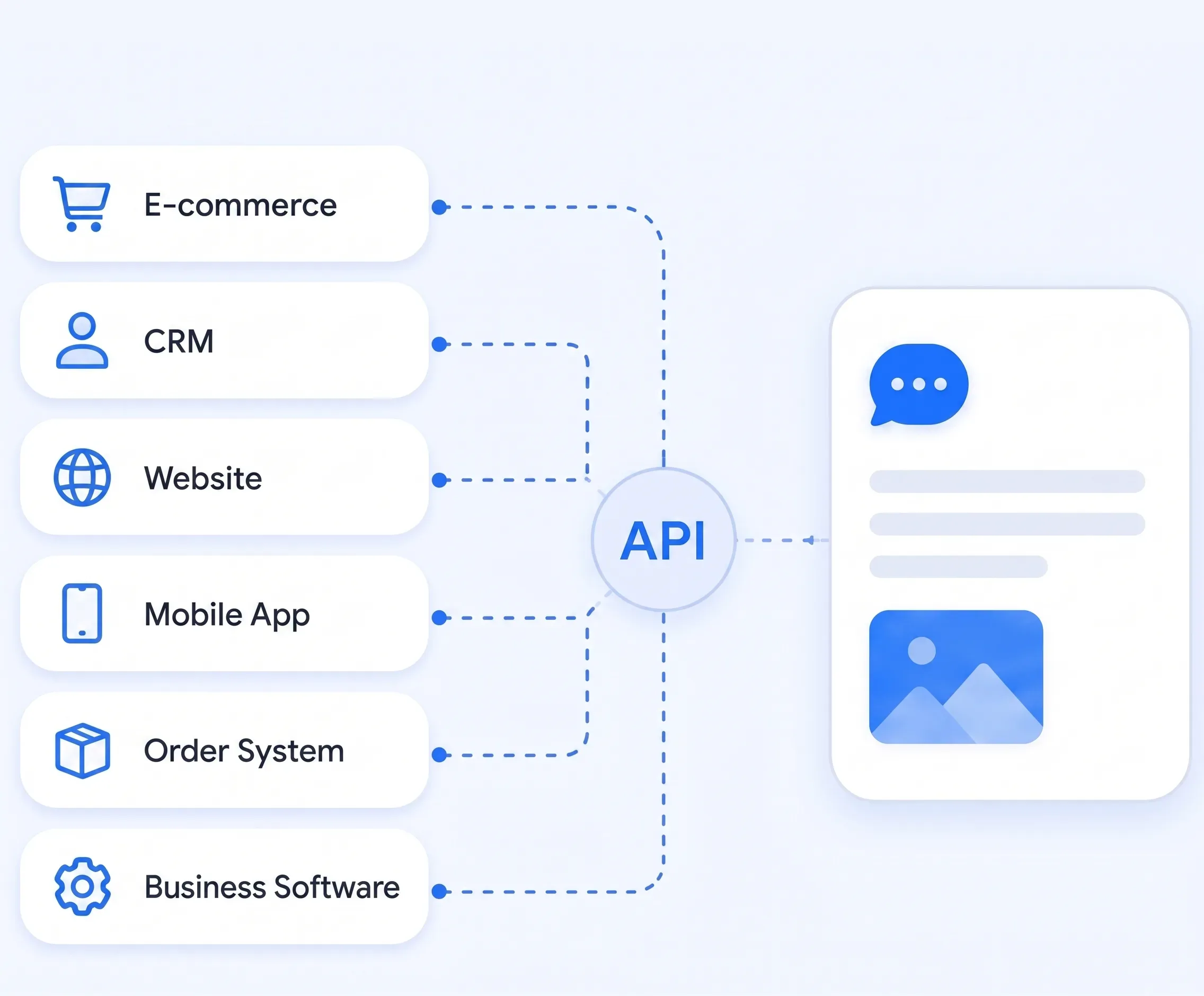 API