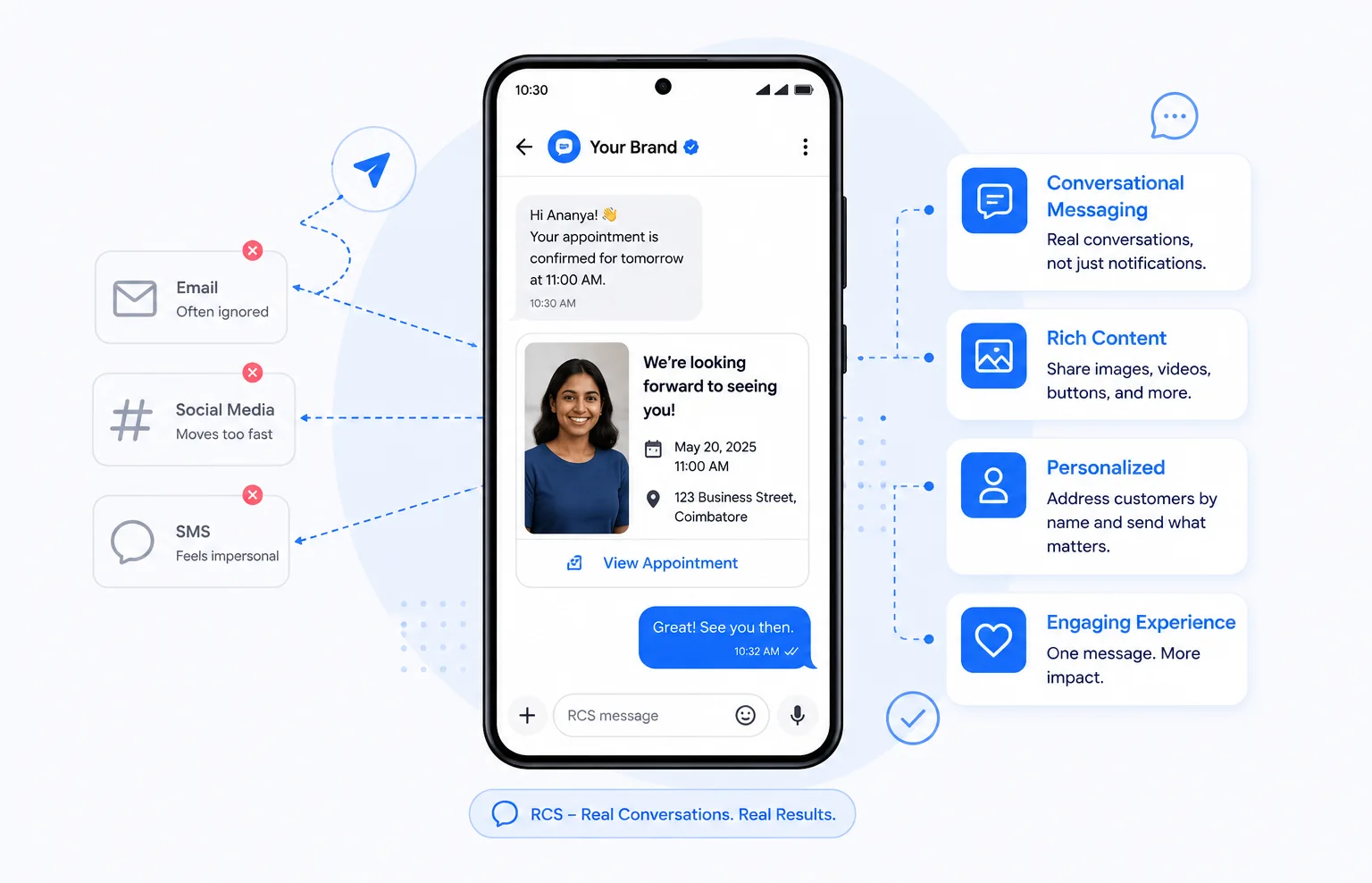 Your Customers Are Already on Their Phones