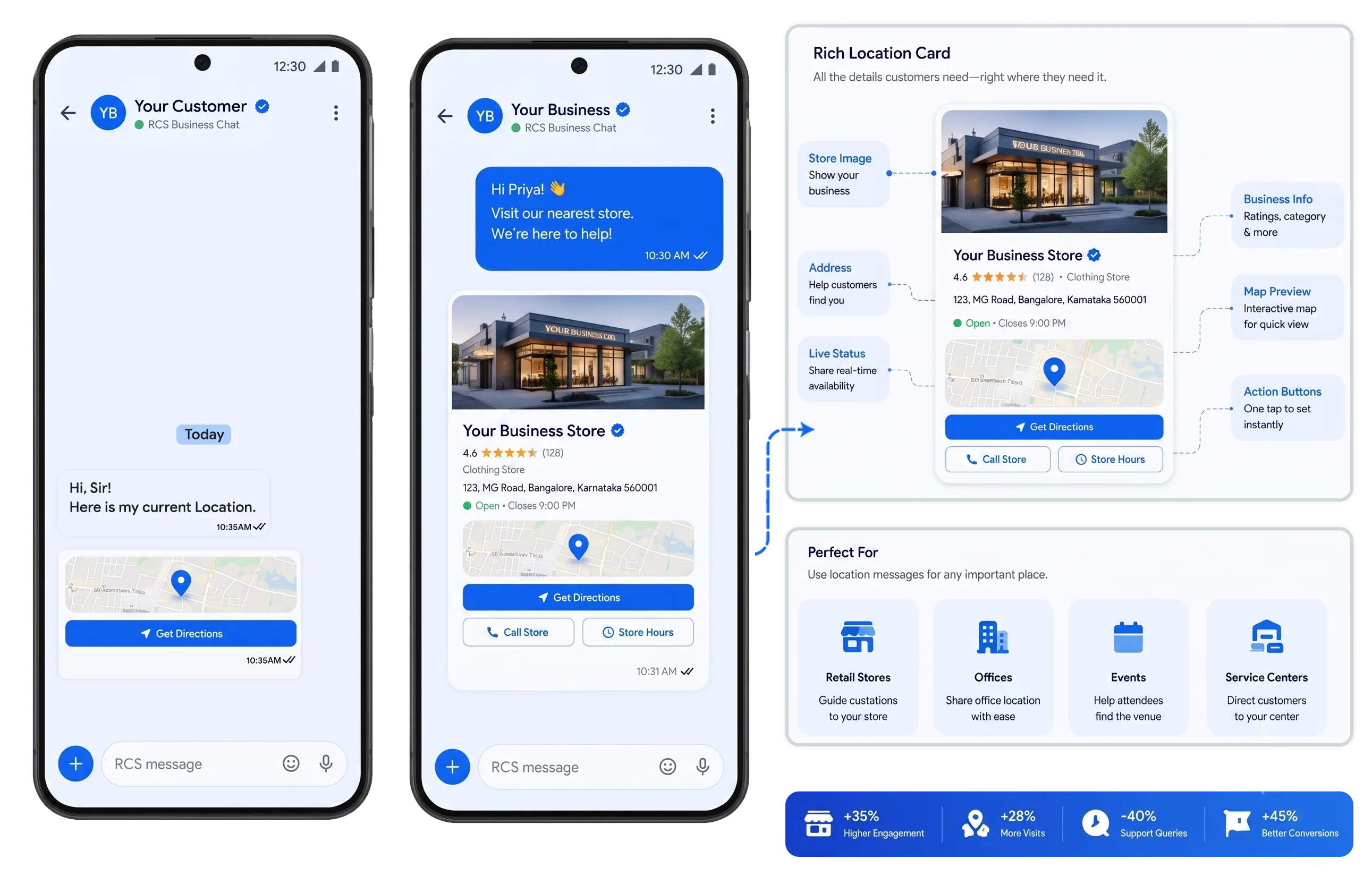 Ask Customers Where They Are. Make the Next Step Easier.