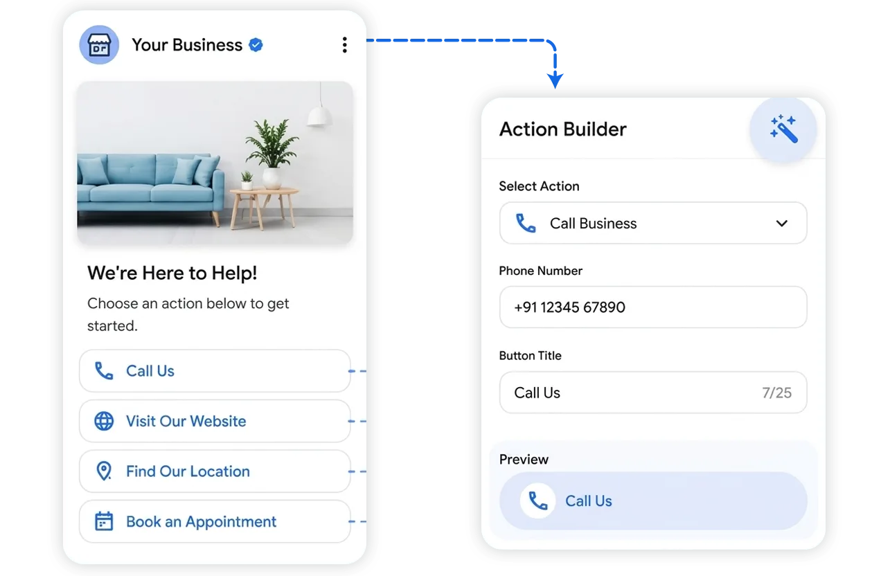 Build the Action Your Customer Needs