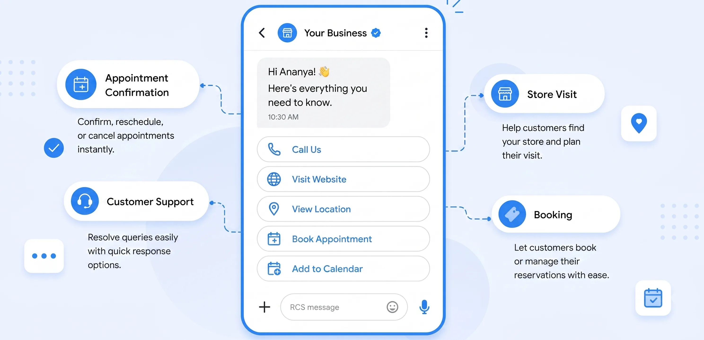 Give Customers the Right Action