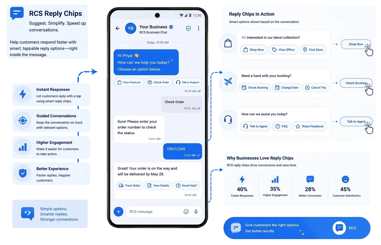Give Customers the Right Action