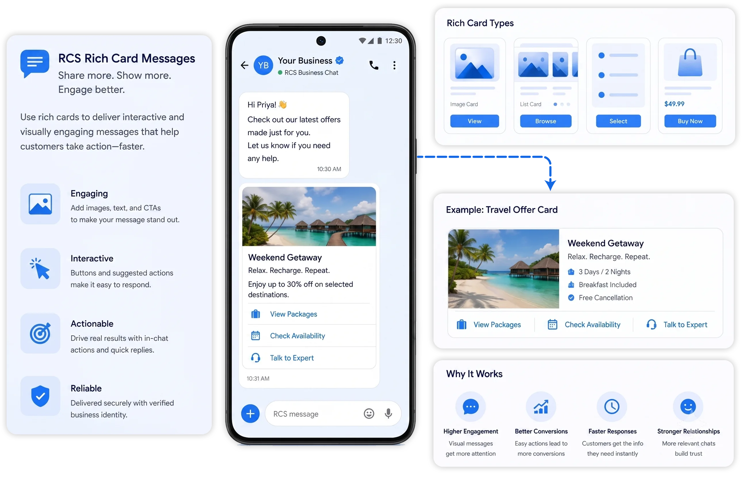 Make Your Messages More Visual. More Interactive.