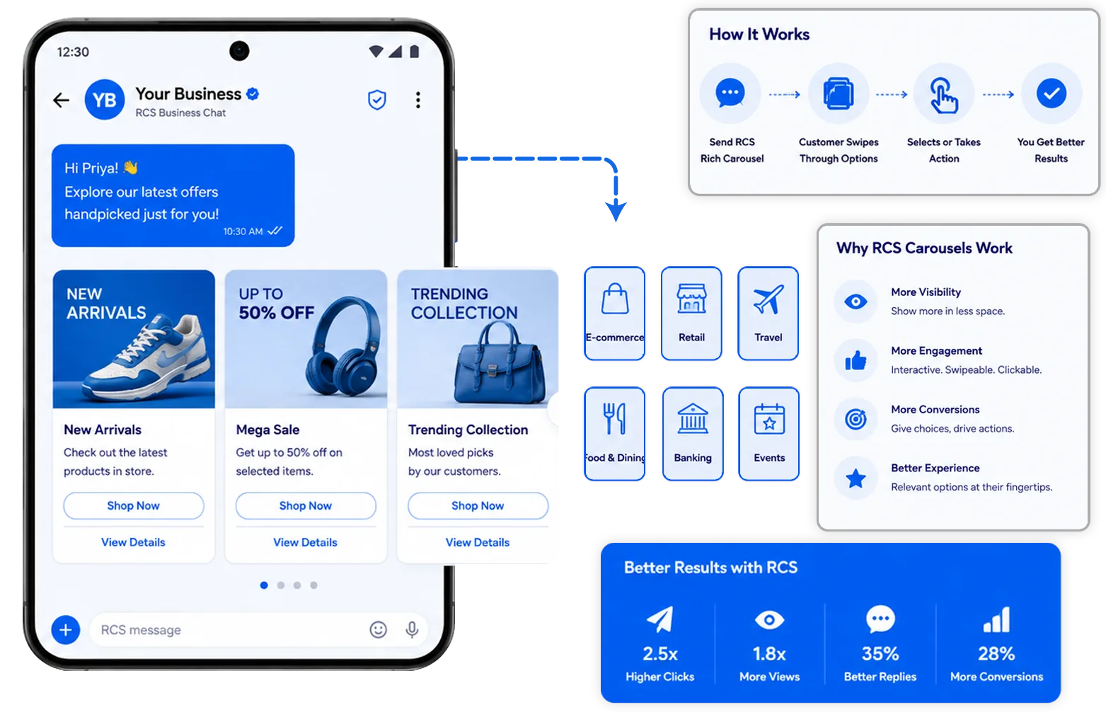 Put More Choices Into One Powerful Customer Message