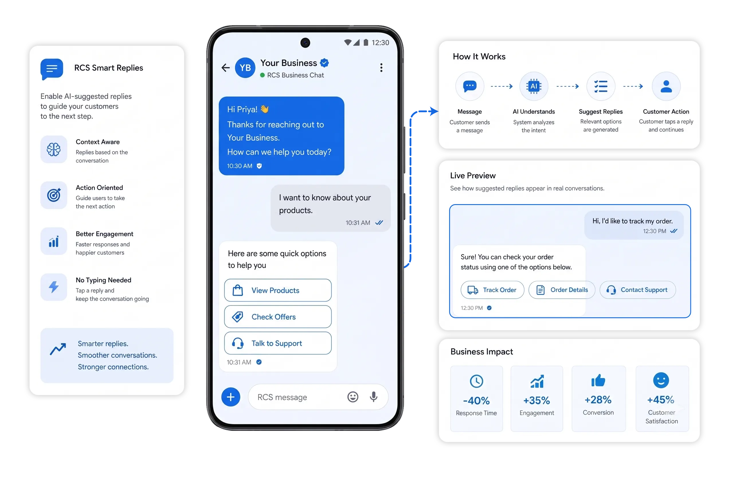 Give Customers the Right Reply at the Right Time