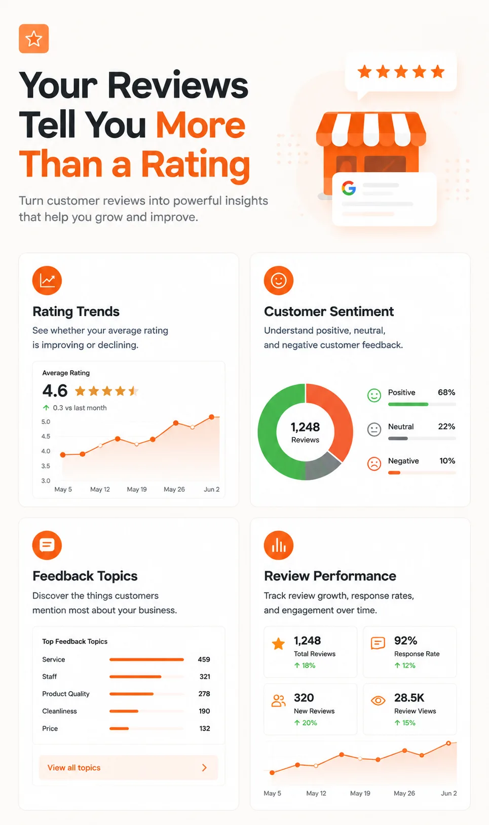 Your Google Reviews Are Full of Business Insights