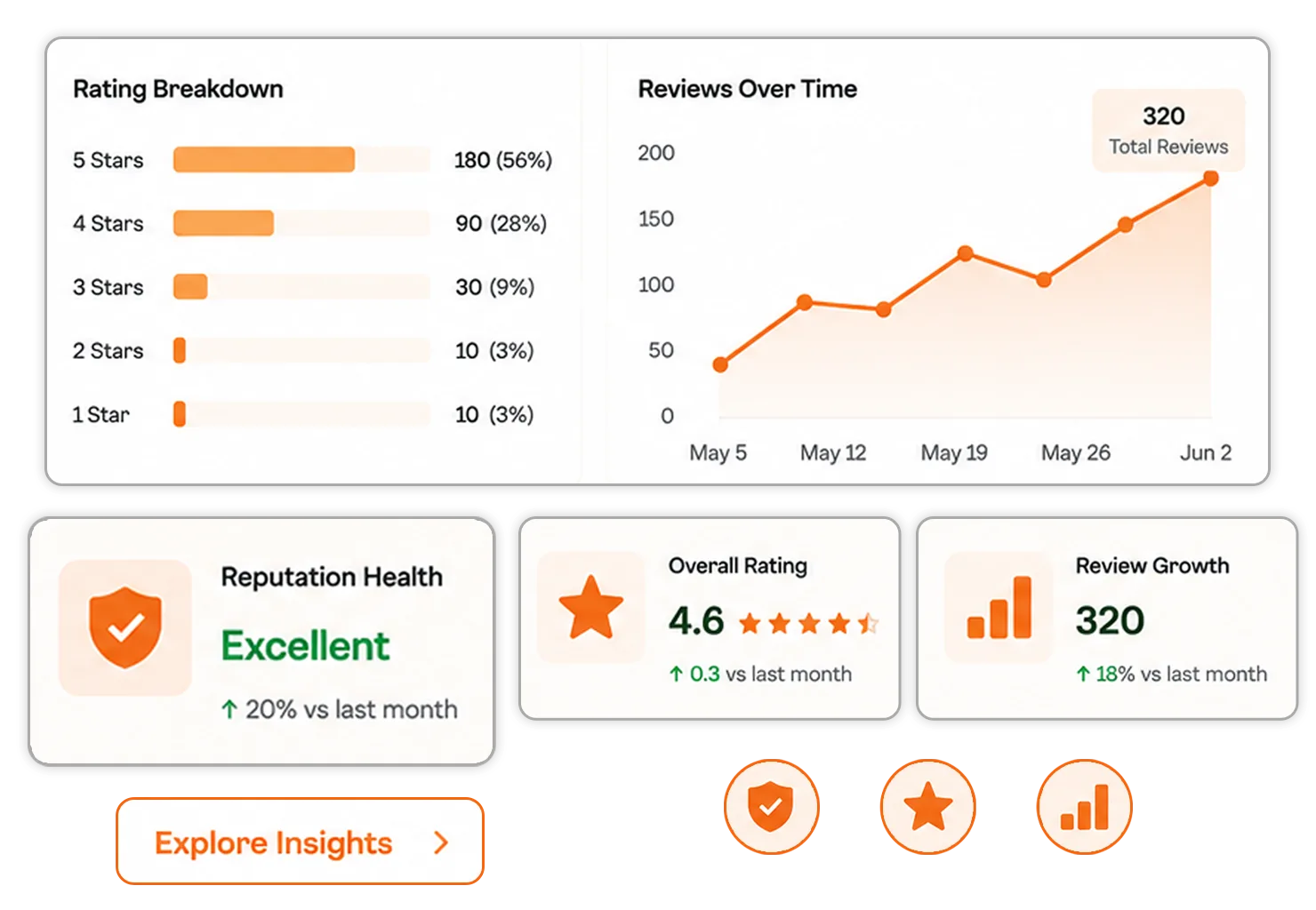 See Your Reputation at a Glance