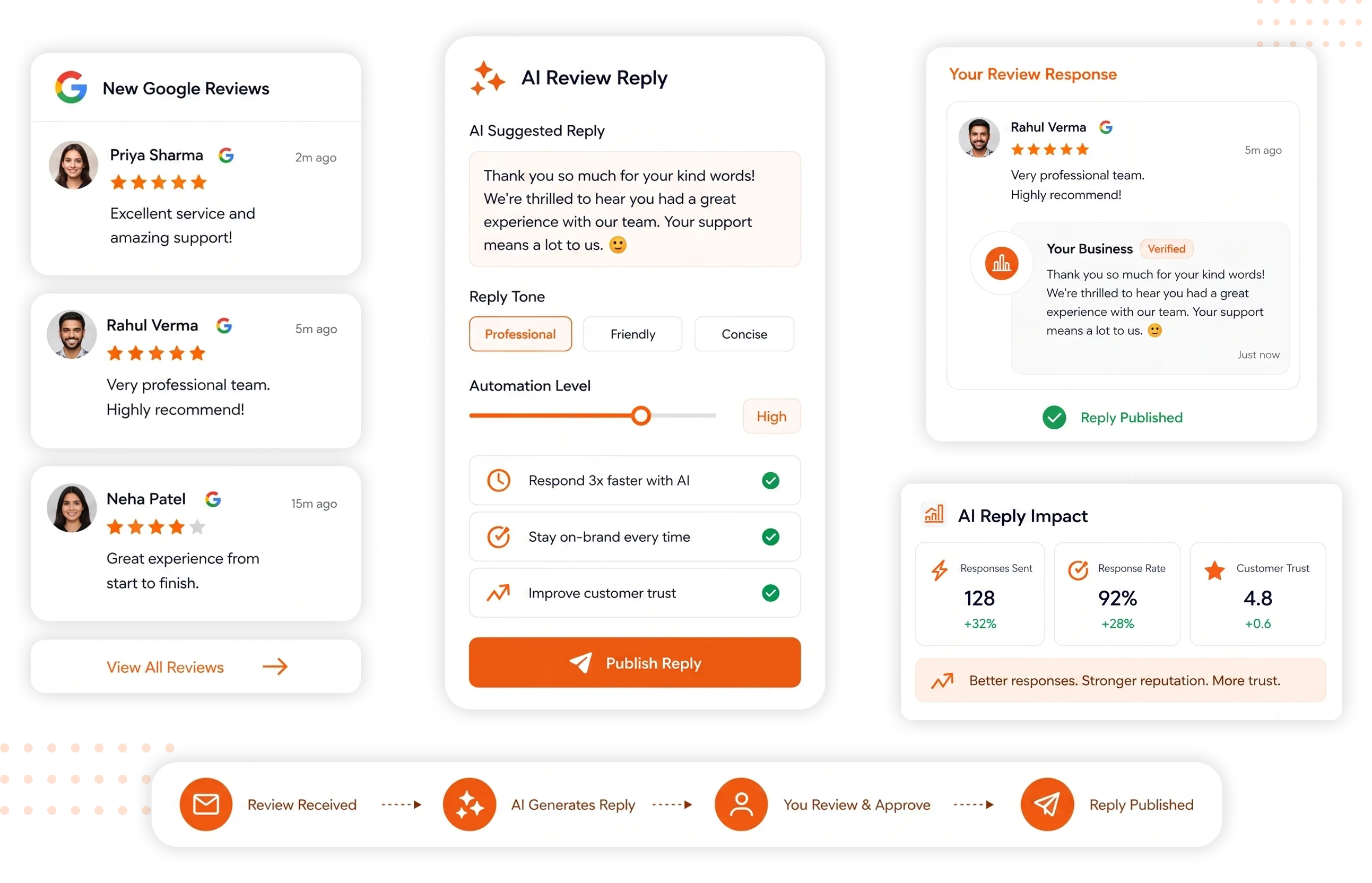 Turn Every Google Review Into the Right Response