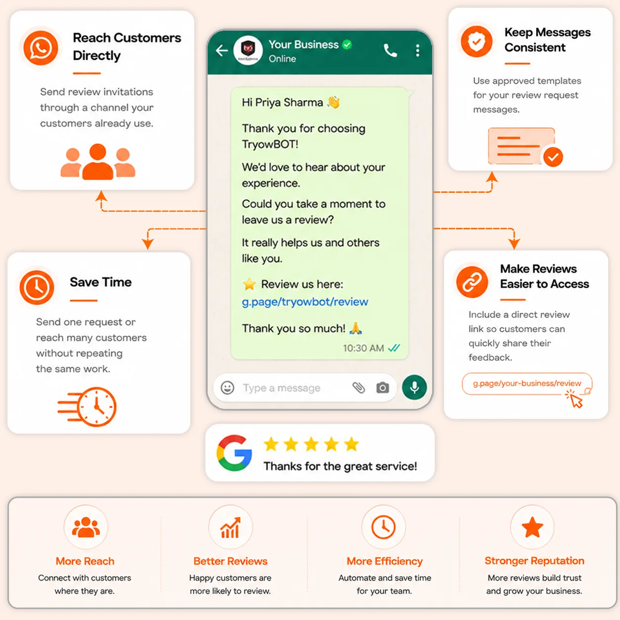 Make Customer Review Requests Easier