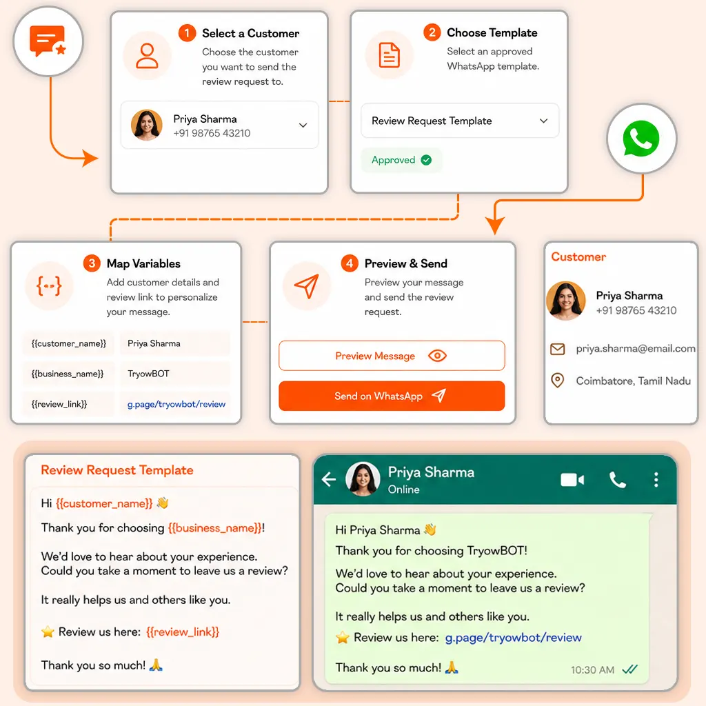 Send a Review Invite to One Customer