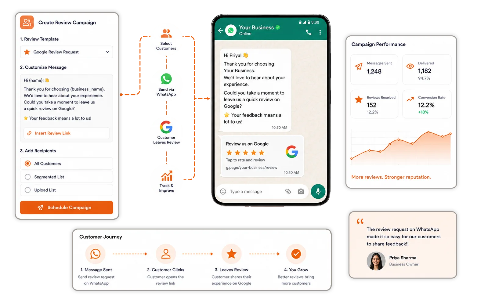 Ask Customers for Review Directly on WhatsApp