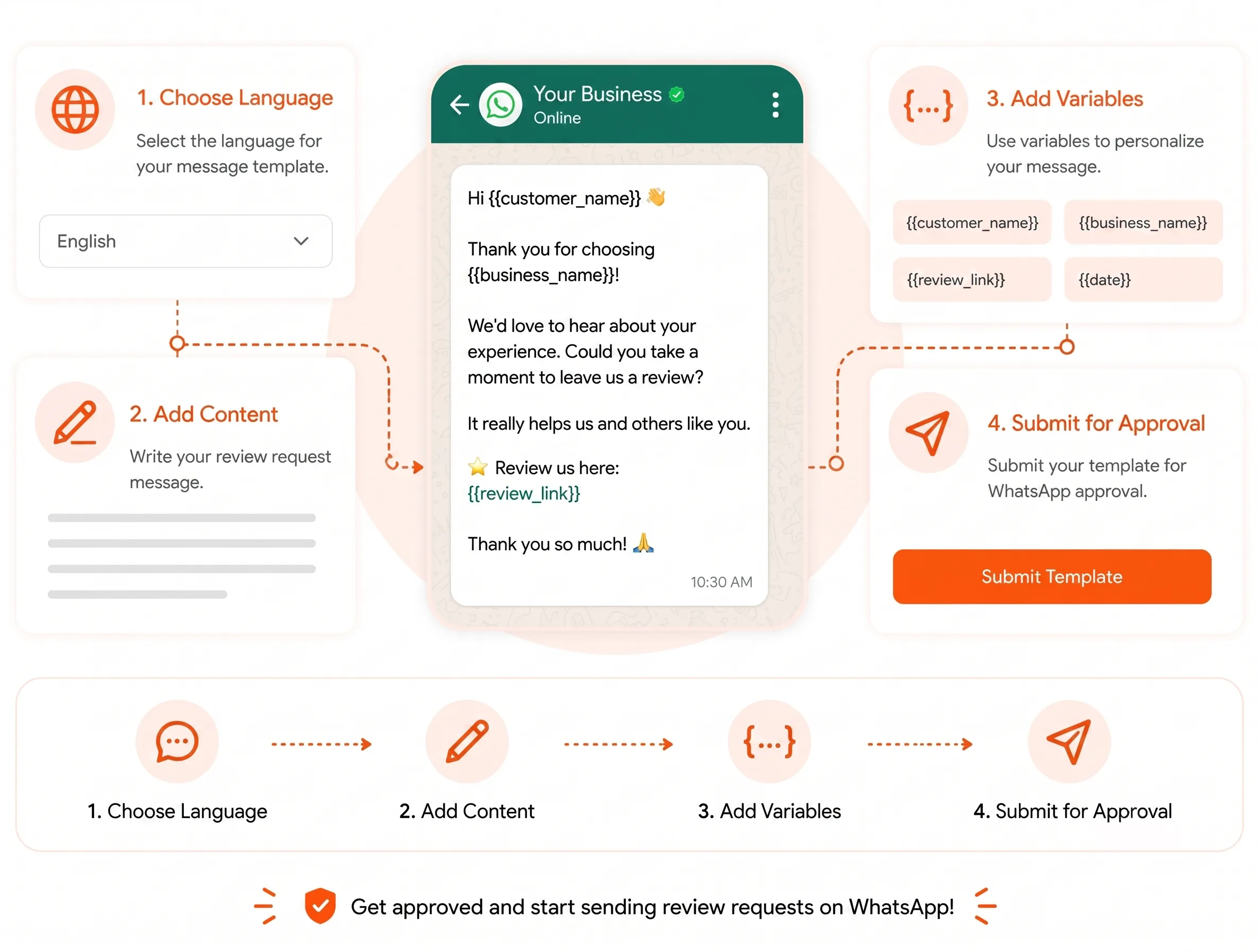Create Your Review Request Template
