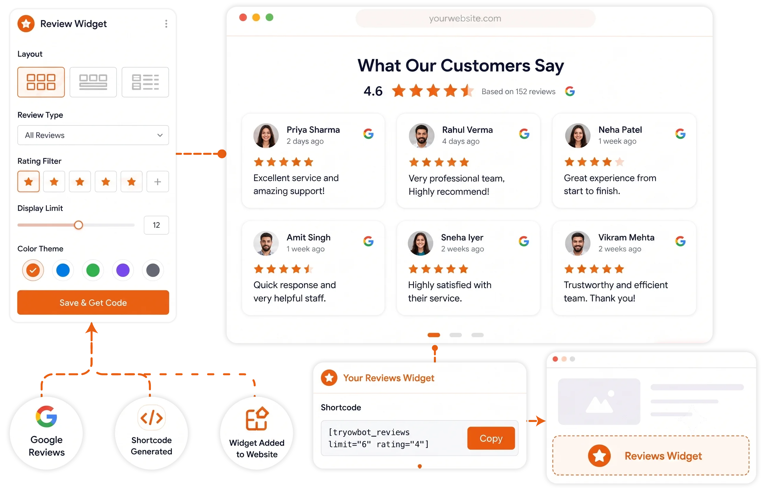 Display Your Customer Reviews Anywhere on Your Website