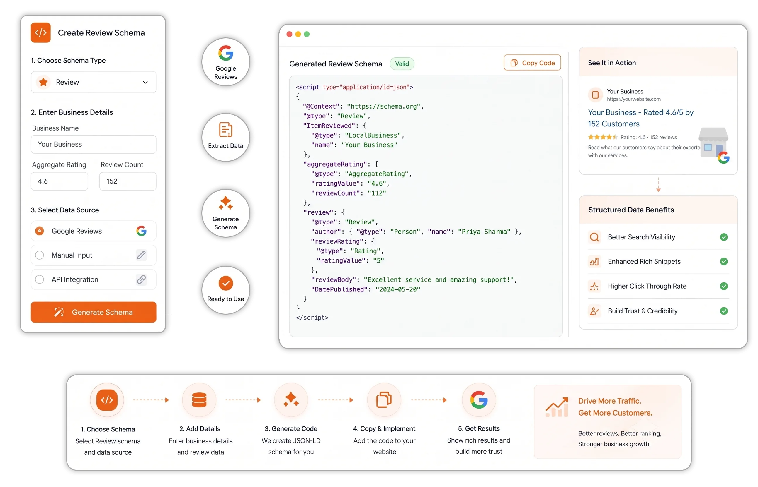 Generate the Right Schema for Your Website