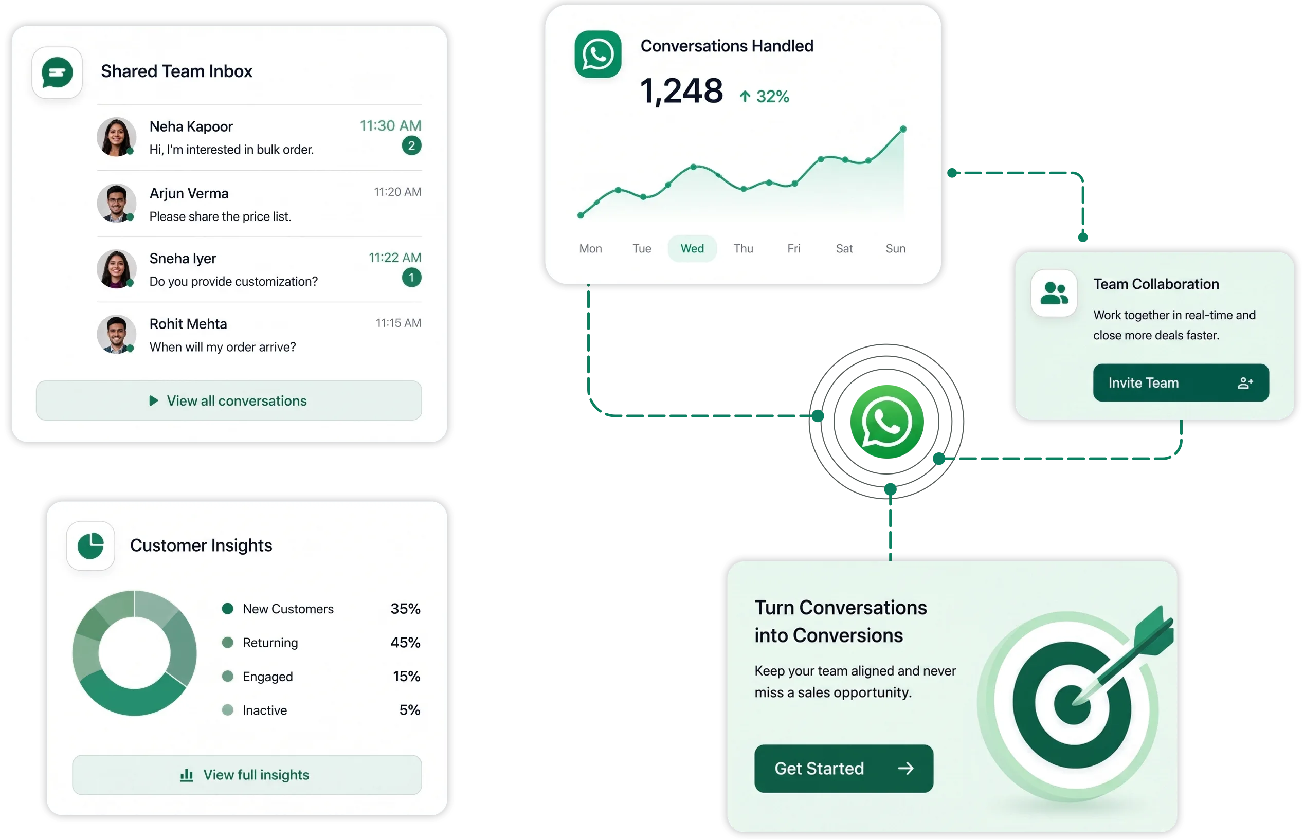 WhatsApp Shared Inbox for team customer communication
