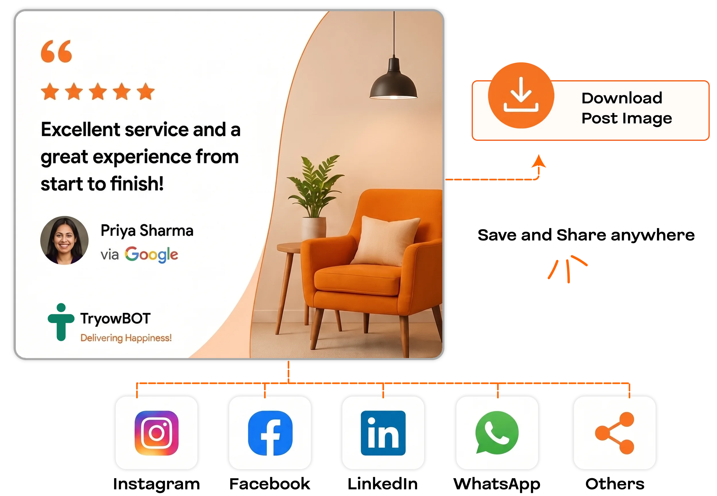 Download and Share Your Review Post Anywhere