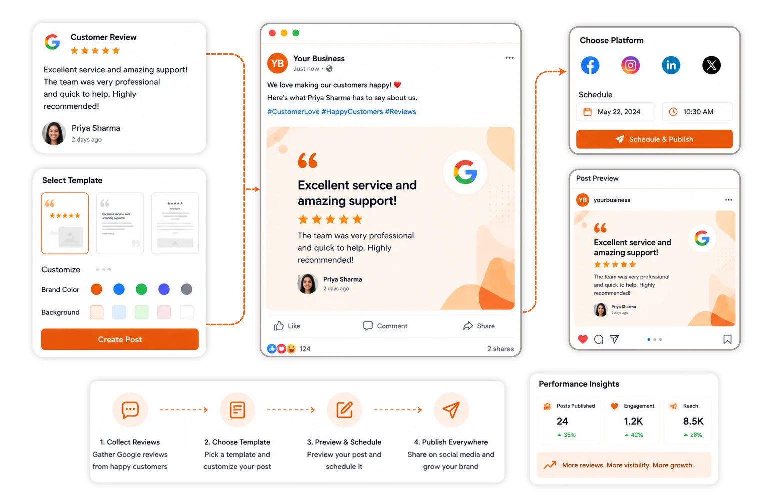 Turn Customer Reviews Into Social Media Posts
