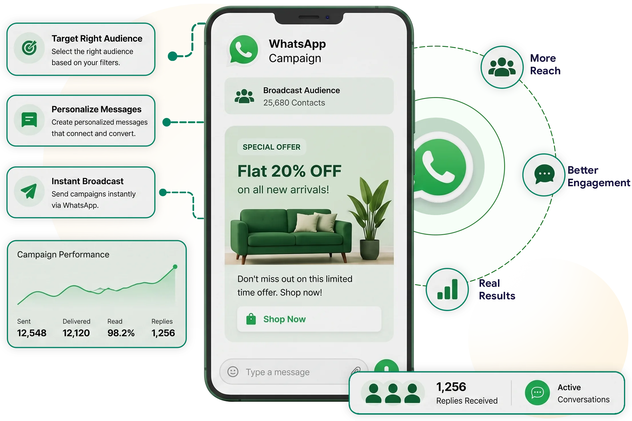 Reach Customers With Targeted WhatsApp Campaigns