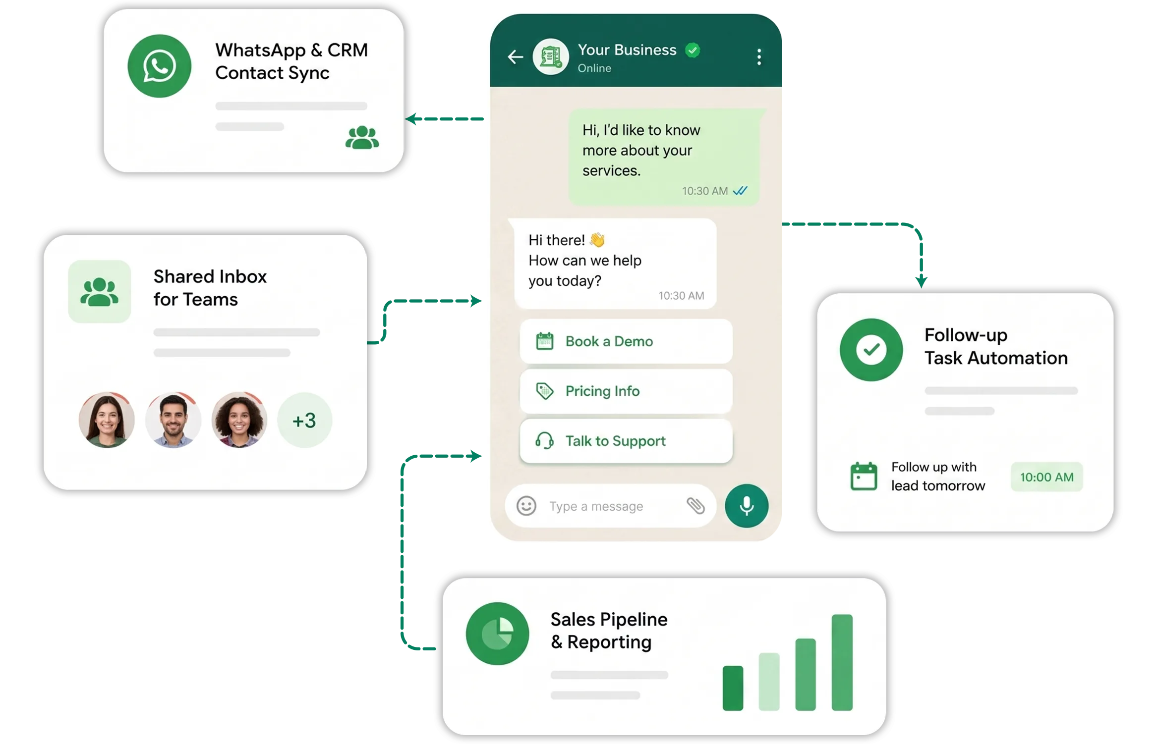 Reach More Customers with WhatsApp Broadcasts
