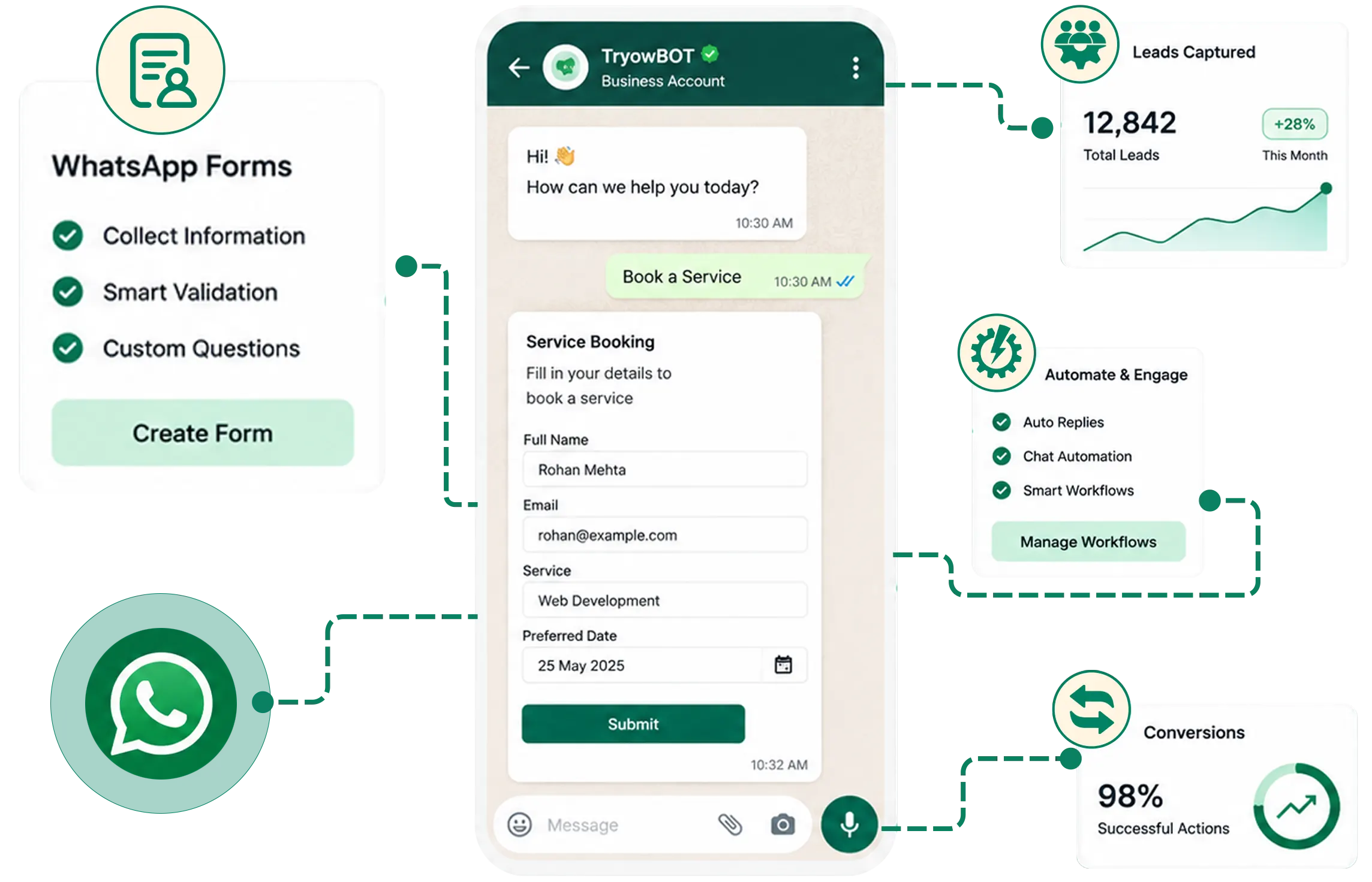 Turn a WhatsApp Conversation Into a Completed Action