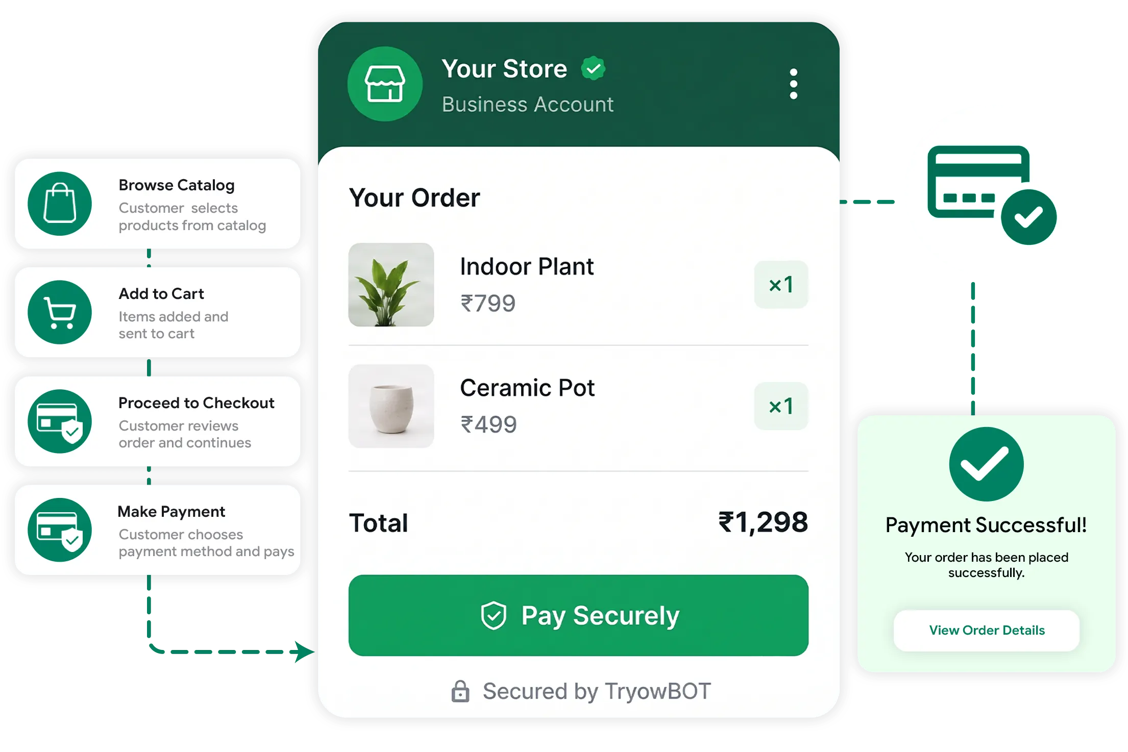 From WhatsApp Catalog to Payment