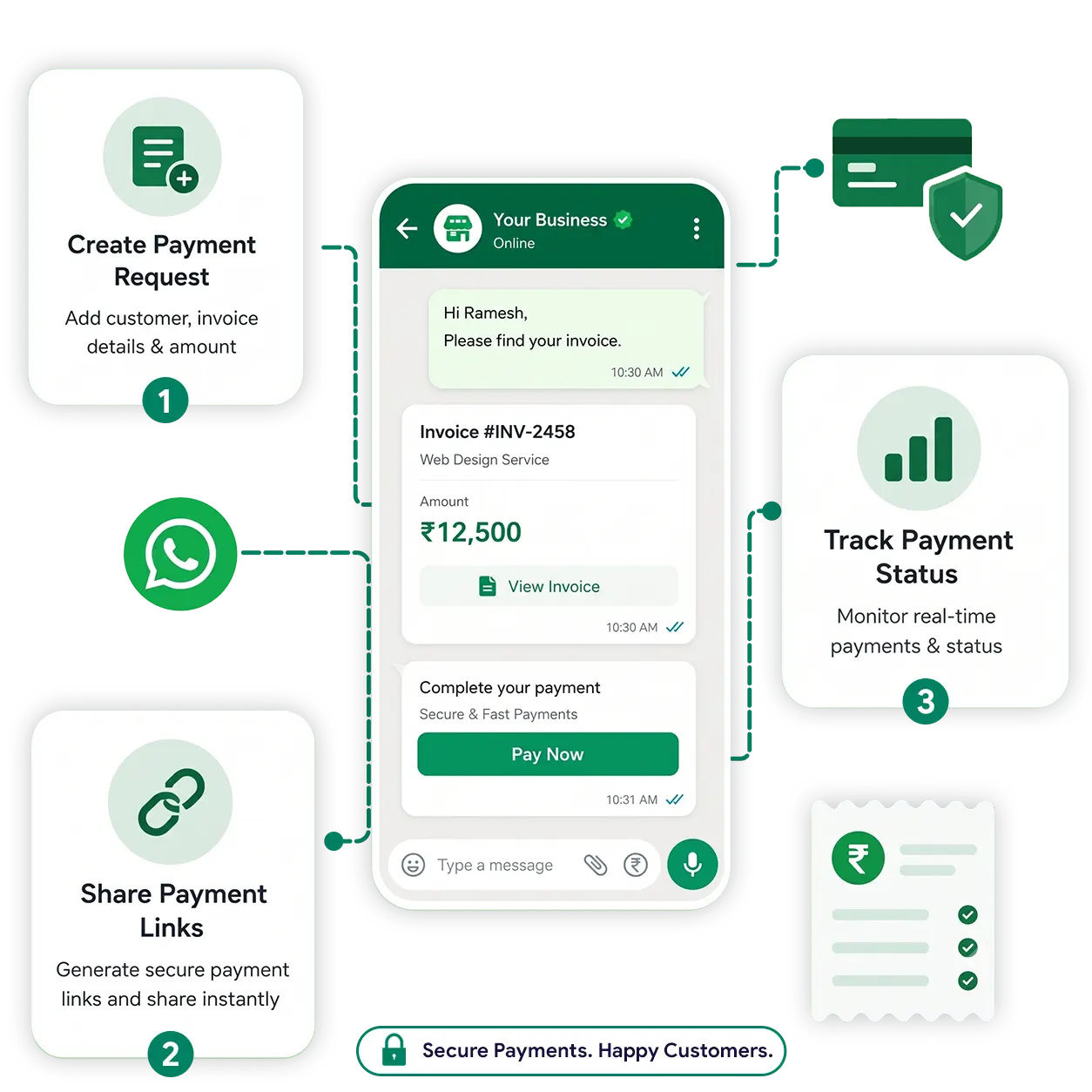 Simplify Payment Collection on WhatsApp