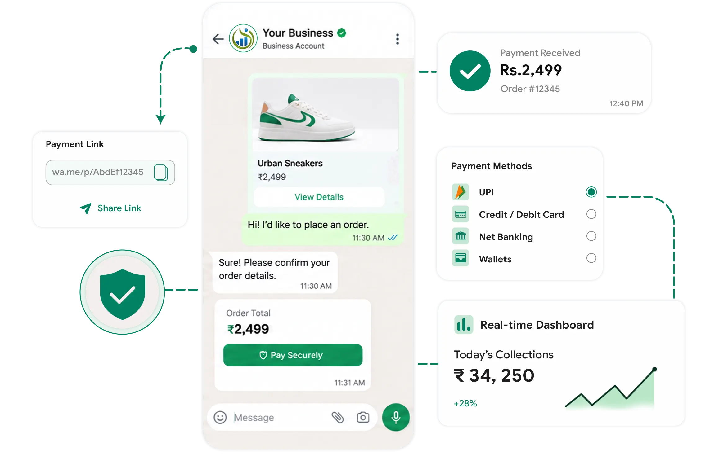 Make WhatsApp Orders Easier to Pay