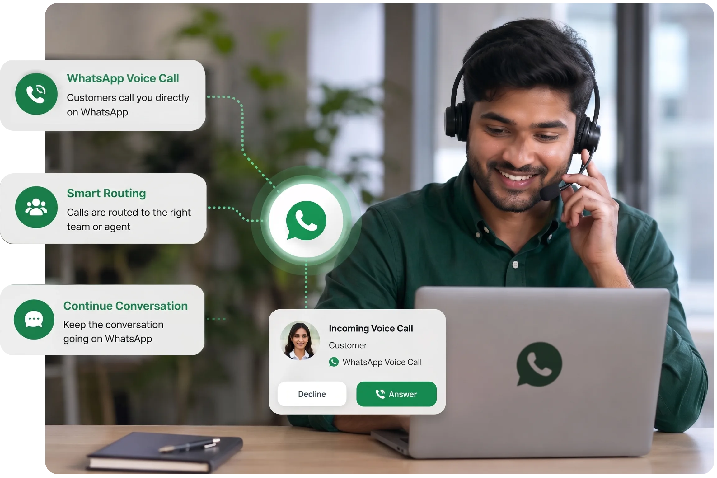 Connect With Customers Through WhatsApp Voice Calls