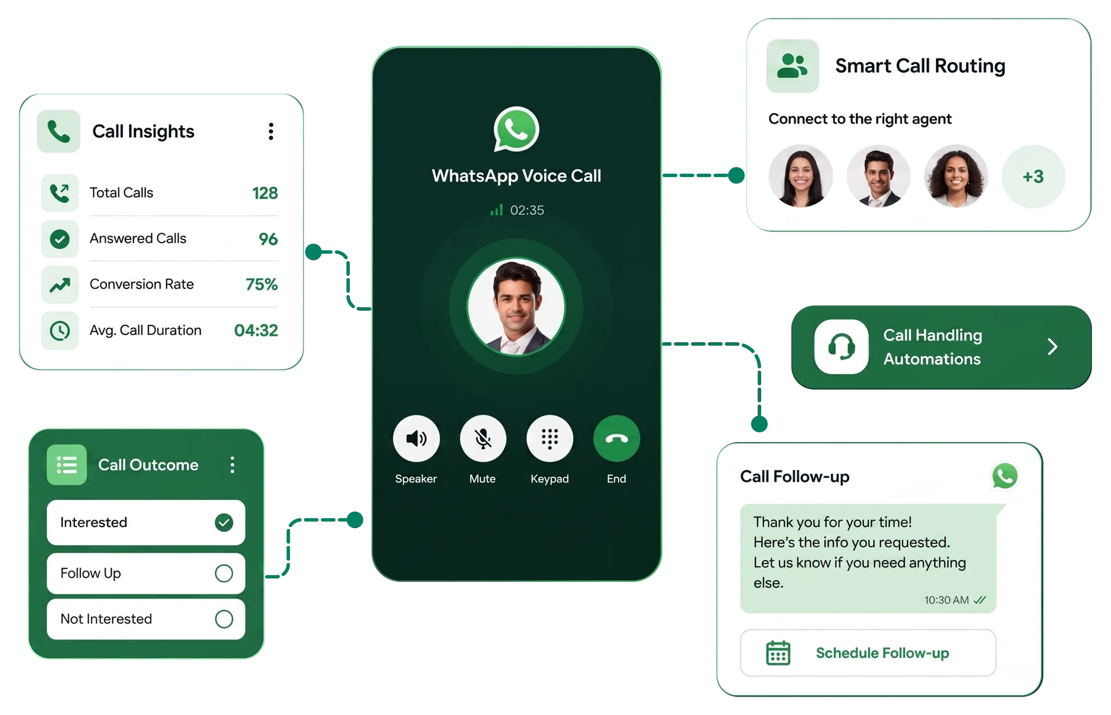 WhatsApp Shared Inbox for team customer communication