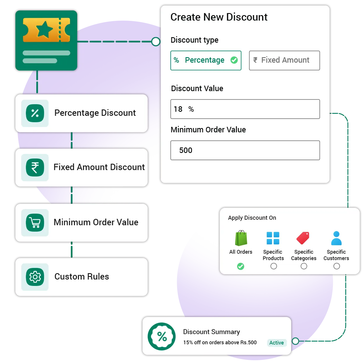 Connect every part of your entire business