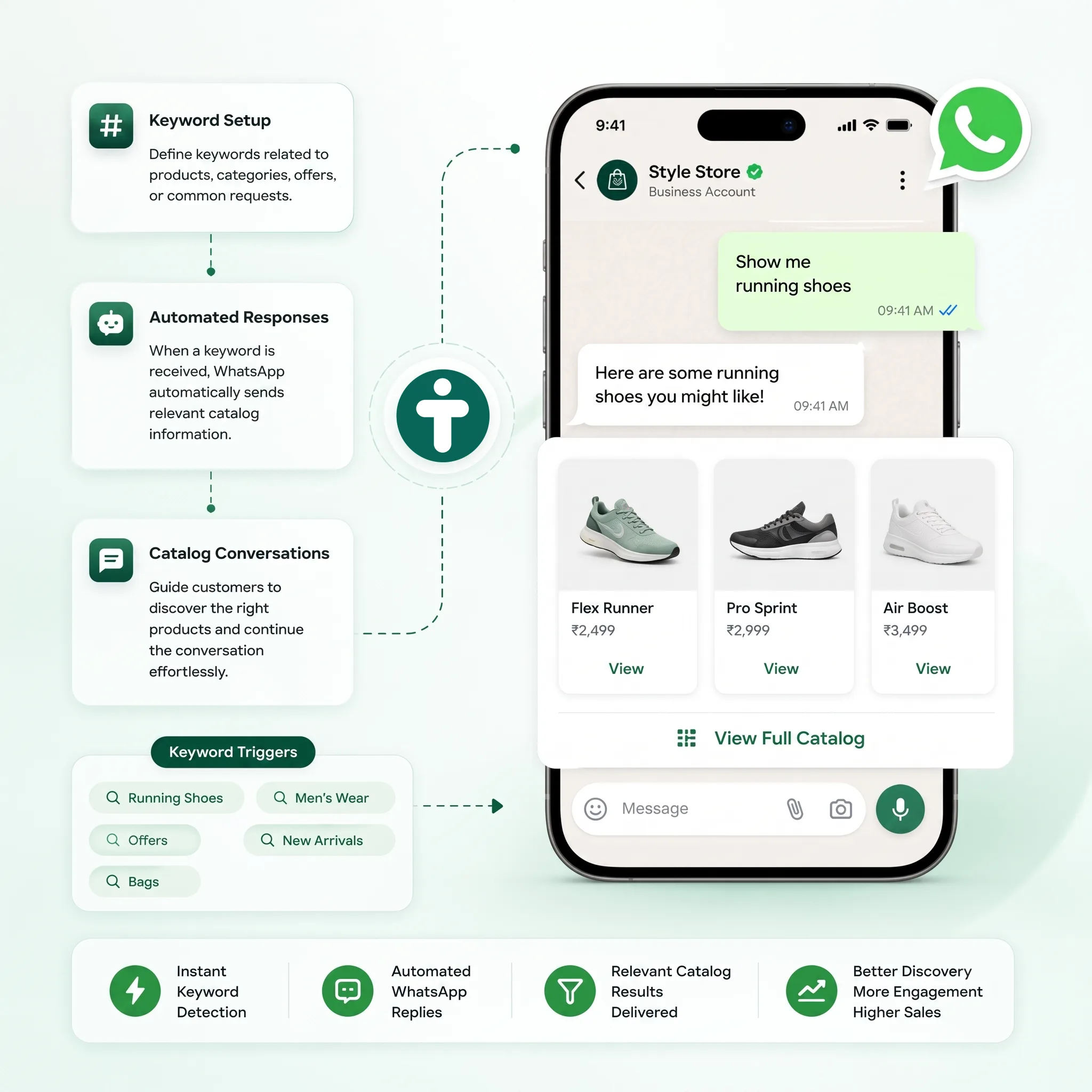 TryowBOT WhatsApp Catalog