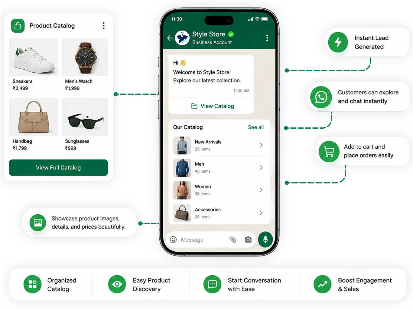 WhatsApp Business Platform
