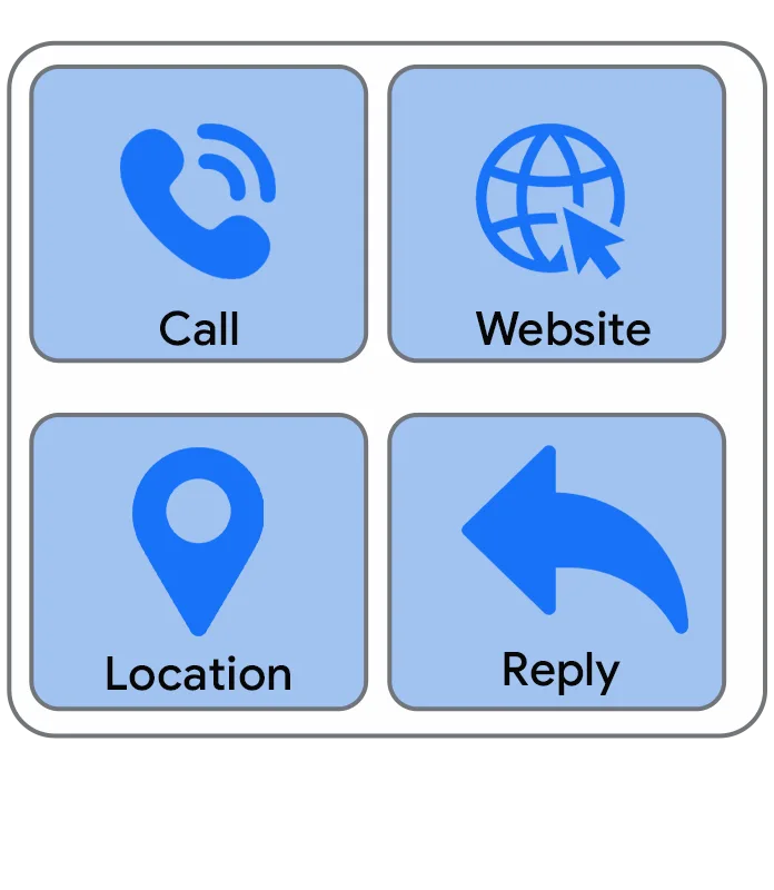 RCS Interactive Actions